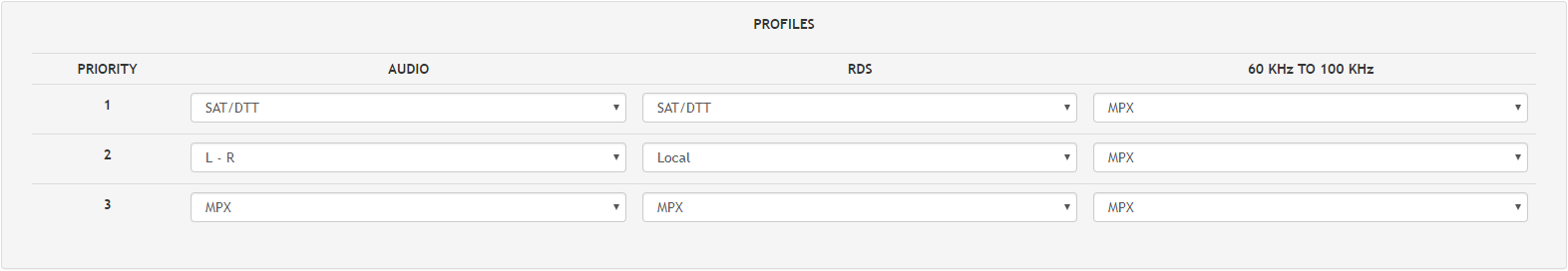 MPX profiles